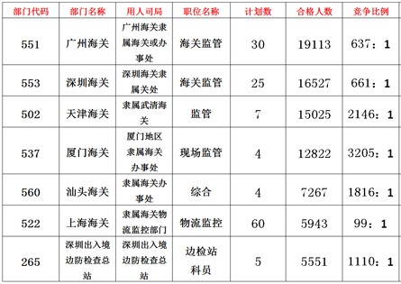 2012���ҹ��ՆT��ԇ����ָ��