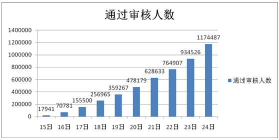 2012���ҹ��ՆT�󿼿��wڅ��