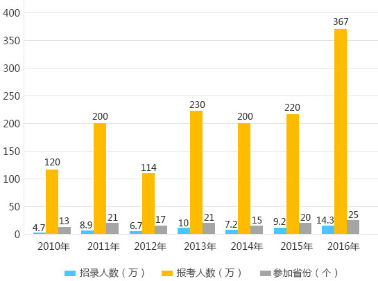 ��䛌��ȱ�