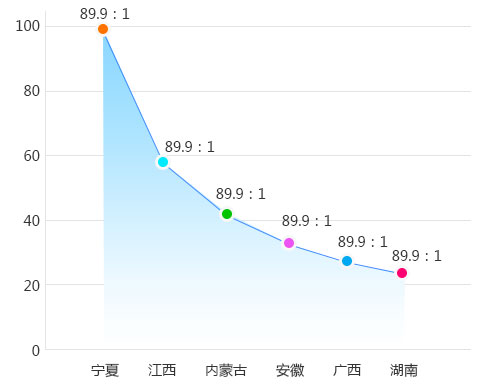 �󿼱ȸ������ʡ��