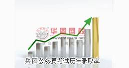 新疆公務(wù)員考試歷年錄取率