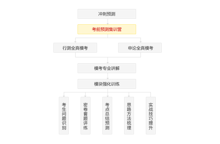 �n�̌�(d��o)�D