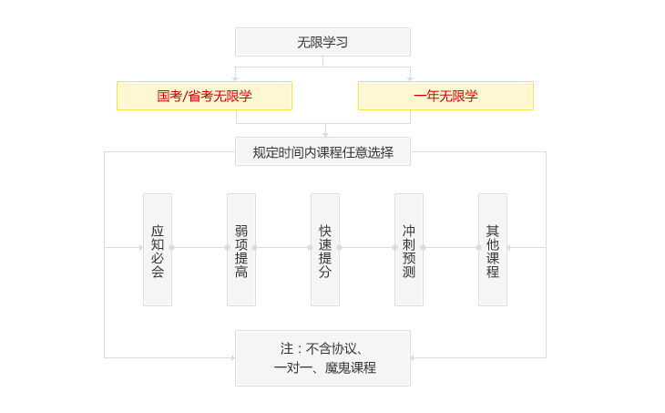 �n�̌�(d��o)�D