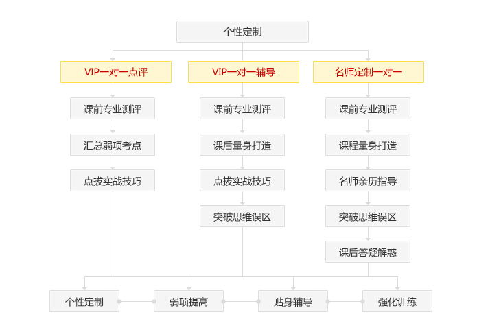 �n�̌�(d��o)�D