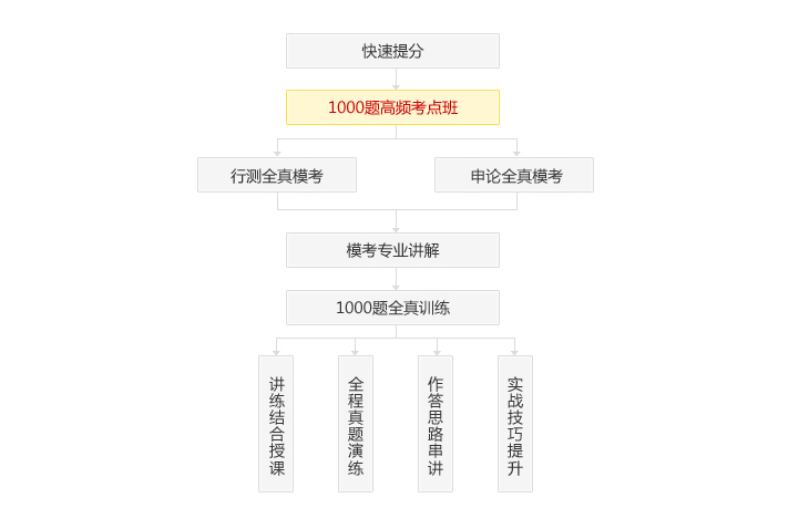 �n�̌�(d��o)�D